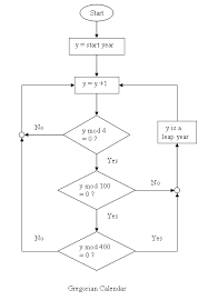 Httprovers 2nd Blog Comparision Of The Flowcharts For