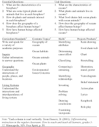 pdf differentiated teacher training for differentiated