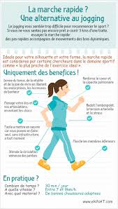 La Marche Rapide Une Alternative Au Jogging Marche Rapide Entrainement De Yoga Faire Du Sport