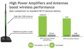 boosting wifi signal antenna limimacira