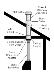 Pin On Fireplaces Wood Stoves And Inserts