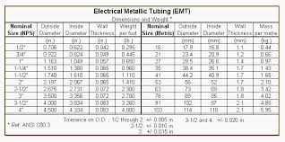 34 hand picked flex emt conduit sizes chart