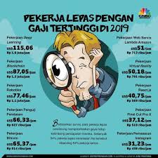 Industri seperti insurans dan perbankan juga menawarkan gaji yang lumayan kepada graduan it. 10 Pekerjaan Dengan Gaji Tertinggi Di Indonesia