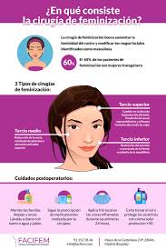 Learn vocabulary, terms and more with flashcards, games and other study tools. Icifacial Instituto De Cirugia Facial Avanzada A Twitter En La Feminizacion Facial Modificamos Todos Aquellos Rasgos Del Rostro Identificados Como Masculinos El 60 De Nuestros Pacientes Son Mujeres Transgenero Que