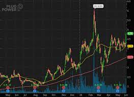 Learn what webull is and how it webull is a stock trading app that is 100% commission free designed for novice traders and additionally, webull doesn't support penny stocks on the otc market. Webull Indicators What Are The Most Profitable Penny Stocks Analitica Negocios