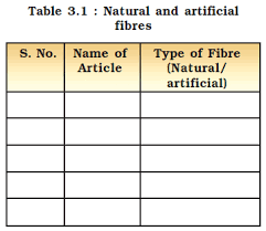 Ncert Class Viii Science Chapter 3 Synthetic Fibres And