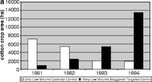 Employees with disability pay rates. Sustainable Pest Management For Cotton Production A Review Springerlink