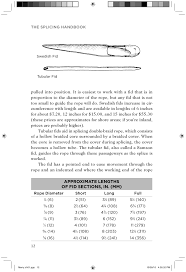 The Splicing Handbook Chapter 1