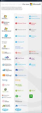 The New Microsoft Brand Family At A Glance Web Design Quotes Microsoft Web App Design