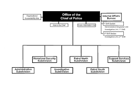File 2015 Organizational Chart Page 3 Jpg Wikimedia Commons