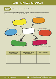 Check spelling or type a new query. Bimbingan Lengkap Psle Bahasa Melayu Akar Education Books Tuition And More