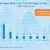 The average monthly industrial electricity bill in oklahoma is $3,850, which ranks 43rd in the nation. 1