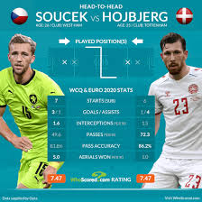 Czech republic odds spread, total, moneyline. V6i4gwy8ocxbum