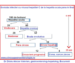 O lista cu alimentele care regenereaza ficatul si care va asigura o functie hepatica normala. Hepatita C Si Cancerul De Ficat Gastroenterologie Hepatologie Endoscopie