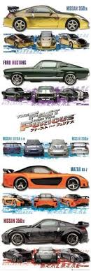 Mc boy — tokyo drift 02:55. Fast And Furious Tokyo Poster Affiche All Poster Chez Europosters Fr