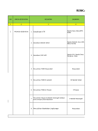 Untuk makluman pada hari kejadian ujian jabatan pengangkutan jalan jpj kereta viva digunakan untuk rpk. Ruk Dan Rpk Program