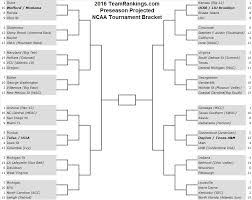 Berkshire, which started the tradition in 2016, will award $100. Preseason Bracketology 2016 Ncaa Tournament Bracket Notes From The Sports Nerds