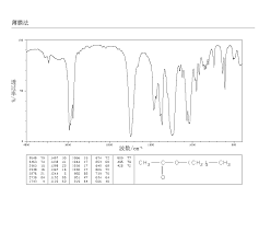 Butyl Acetate 123 86 4 13c Nmr