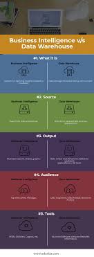 Head To Head Comparison Between Business Intelligence Vs Data Warehouse Data Warehouse Business Intelligence Data