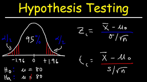 • reject h0 and accept h1 because of. Hypothesis Testing Problems Z Test T Statistics One Two Tailed Tests 2 Youtube