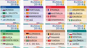 Acompanhe a classificação atualizada do campeonato e a tabela de jogos. Sorteio Da Copa Do Mundo Conheca Os Grupos De Russia 2018 Bbc News Brasil