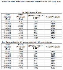 united india family floater premium chart 2019