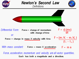 Space Flight Systems Website Undergoing Maintenance Glenn Research Center Engineering Science Newtons Second Law Physics