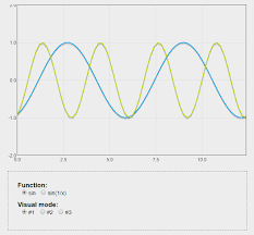 Html5 Canvas Graphs And Charts Tutorials Tools