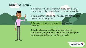 4) guru menugaskan setiap kelompok untuk menghapalkan 1 cerita fabel untuk diceritakan kembali di depan kelas pada pertemuan berikutnya 5) guru dan murid menutup pertemuan dengan. Soal Tentang Fabel Kelas 8 Masnurul