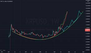 Xrp has surged by another 3.8% today as the coin breaks above the $0.25 level to reach $0.257. 9pv6cnr 9oivm