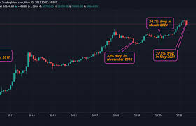 Best for beginners or advanced users. Bitcoin Eyes Second Biggest Monthly Drop On Record Coindesk