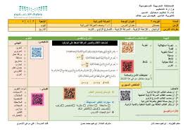 مخطط دروس الحركة الدورانية