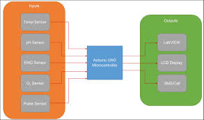Don't block calls or text messages. Block Diagram Of The Intelligent Bio Detector Download Scientific Diagram