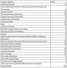 | çalışma ve sosyal güvenlik bakanlığı, özelleştirme i̇daresi başkanlığınca hak sahibi olduğu tespit edilen 149 sözleşmeli personelin (4/b) atama kurasını Tarim Ve Orman Bakanligi 826 Personel Alimi Kura Sonuclari Aciklaniyor Is Kur Ilanlari