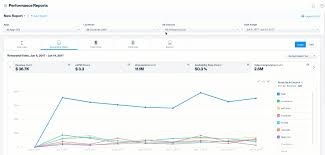This plugin allows you to easily inegrate ironsource ad meditation network into your mobile application. Performance Reports Ironsource Knowledge Center
