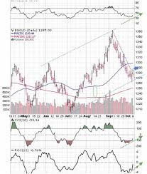 Peter Degraaf Blog Gold And Silver Price Report Several