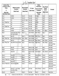 Lori Hogg Foundation Conversion Chart Www