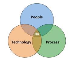 The Fundamentals Of Data Governance Part 2 Talend