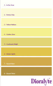 Dehydration Symptoms And Signs Colour Of Urine Chart