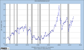 Market Cap To Gdp The Buffett Valuation Indicator