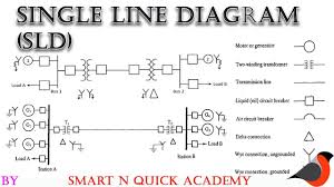We usually depict the electrical distribution system by a graphic representation called a single line diagram (sld). Single Line Diagram Youtube