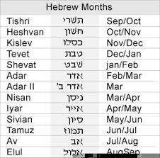 Table With Hebrew Months And Dates In 2020 Hebrew Months Learn Hebrew Bible Facts