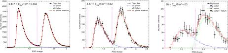 Enable internet download manager extension on microsoft edge is a very simple matter. Measurement Of The Cosmic Ray Proton Spectrum From 40 Gev To 100 Tev With The Dampe Satellite Science Advances