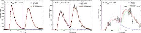 Sadece gov.tr, edu.tr, tsk.tr, k12.tr, av.tr, dr.tr, bel.tr, pol.tr, kep.tr uzantıları için başvuru alınmaktadır. Measurement Of The Cosmic Ray Proton Spectrum From 40 Gev To 100 Tev With The Dampe Satellite Science Advances