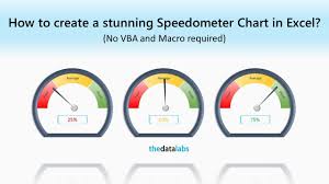 How To Create 3d Speedometer Chart In Excel