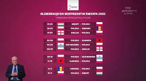 Ligi mistrzów lm, ekstraklasy, 1 ligi, premiership, premier league, serie a i b,. El Ms 2022 Terminarz Reprezentacji Polski Kiedy Mecz Z Anglia Sport Tvp Pl