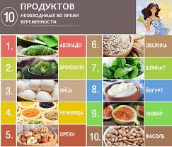 что можно есть при грудном вскармливании в первый месяц список 10 Produktov Neobhodimyh Dlya Budushih Mam Pitanie Dlya Beremennyh