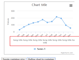 Highcharts Reflow Not Happend To X Axis Issue 7814