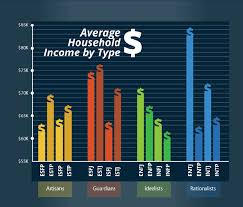 Why Entj Personality Types Are Richer Than The Rest Of Us Entj Personality Mbti Personality Types