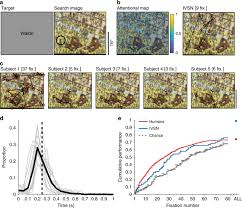 Check spelling or type a new query. Finding Any Waldo With Zero Shot Invariant And Efficient Visual Search Nature Communications